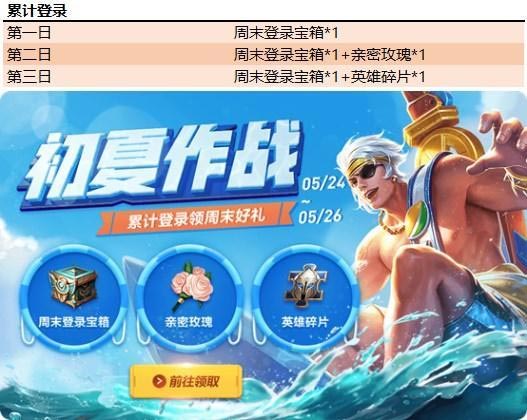 王者荣耀5.21更新内容 5.21正式服更新内容