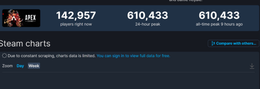 Apex英雄Steam在线峰值创新高 超过61万